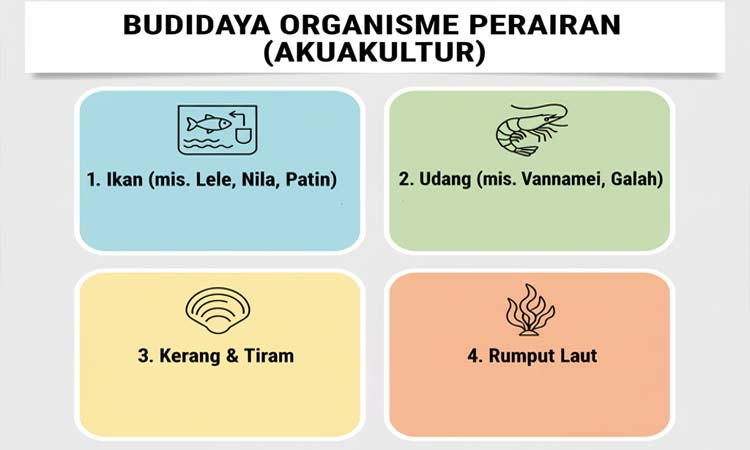 pengertian akuakultur